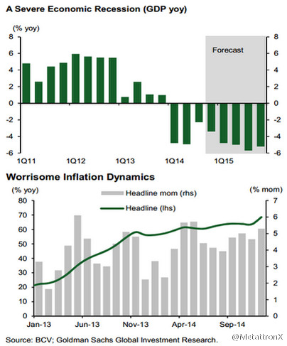 委內(nèi)瑞拉經(jīng)濟危機