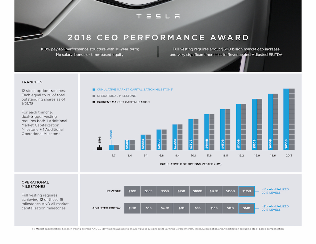 012018_Tesla_CEOComp