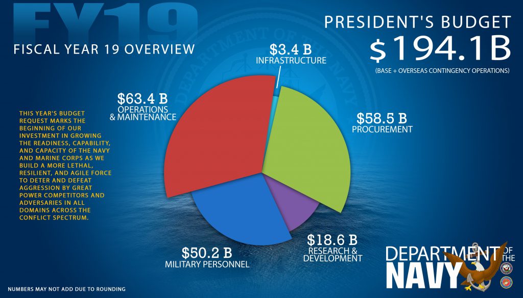 FY19-Budget-1