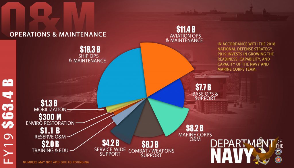 FY19-Budget-2
